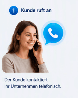 So funktioniert der ThorTel KI-Telefonassistent, Schritt 1