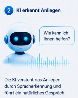 So funktioniert der ThorTel KI-Telefonassistent, Schritt 2